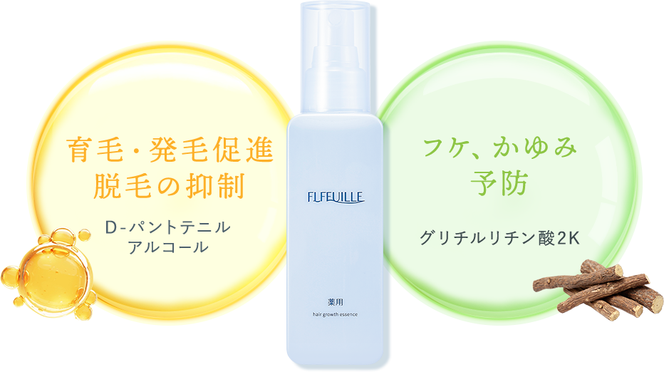 育毛・発毛促進 脱毛の抑制,フケ、かゆみ 予防